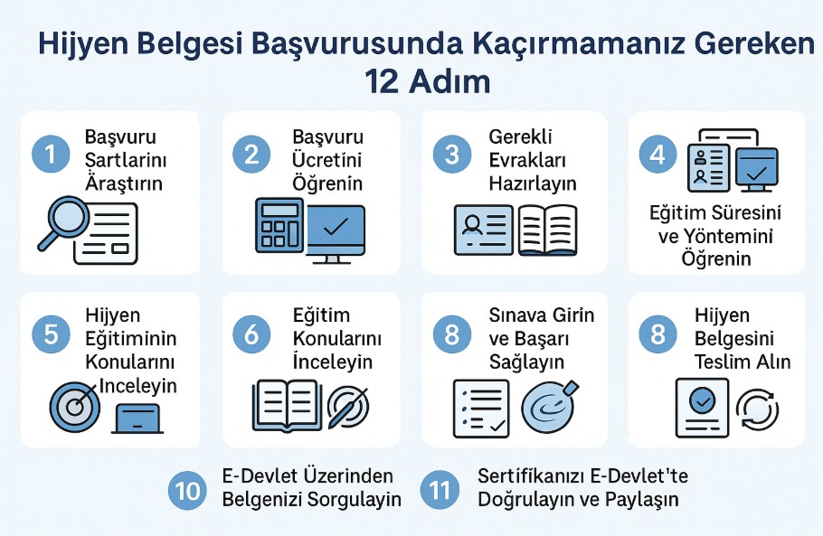 Hijyen Belgesi Başvurusund
